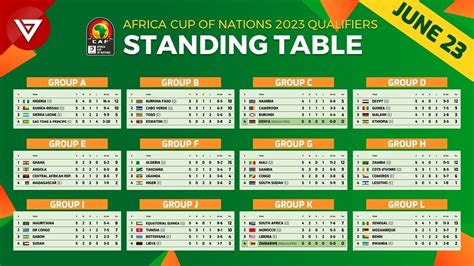 afcon results today 2022.